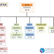 2024년 2월 자위소방대 조직표