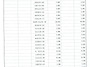 '5000동모' 2012년 1월..