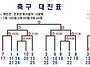 10월16일 총동문 체육대회..