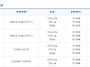 국제여객 정상운임 안내