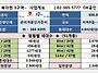 프리미엄 낮고 사업성 좋은..