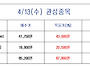 4/13(수) 일일추천종목 