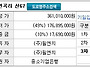 천안토지경매/천안시 입장..