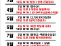 2017년 수원알파 라이딩 ..