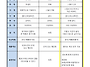 스틸 vs 스테인레스 vs ..