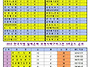 2013 한국지엠 알페온배 ..