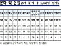 2018년 3차 경찰공무원 채..