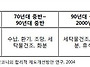 Terrace House의 흐름 ..