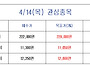 4/15(금) 일일추천종목 