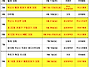 [공지사항] 수정된 2017..