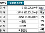 아산숙박경매/아산시 음봉..