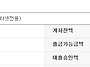 2017년 2월상조비 현황(사..