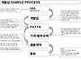 업무프로세스의 이..