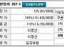 천안토지경매/천안시 입장..