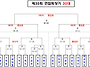 제 35회 연합회장기 대진표..