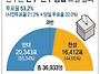 전주시와 완주군의 행정구..