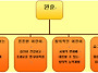 사랑어린이집 소개