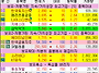 관심 종목 관리 방법?