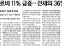 노인(老人) 진료비(診療費..