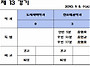 [제 20회 장산곶매기 시대..