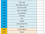 2019년 1월 정모 안내