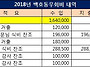 2018년 6월 27일 2분기 ..