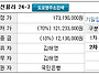 천안토지경매/천안시 성거..