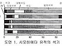 야요이시대의 석기생산과 ..