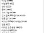 8월 래프팅 결산보..