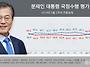[리얼미터 여론조사 결과]..