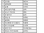 20 봄학기 기성품 목차