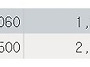 5월 7일 오전.