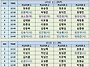 7월 9일 선발전 조 편성