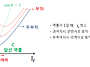 동기전동기