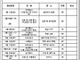 2014. 자연사탐사 연간 일..