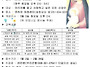 2013년도 마리아학교 수강..