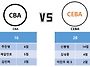 12월 7일 경기결과입니다.