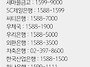 지갑 분실시 대처 요령