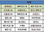 2018년 생체협 서울시대회..