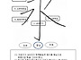 한자의 필법(永字八法)