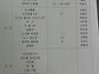 2014년 8월 13일 신간
