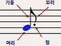 Part 3-2. 음표와 쉼표 ..