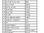 19-20 겨울학기 기성품 목..