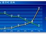 시장점유율과 시간점유율에..