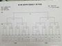 동탄축구연합회장기 대진표