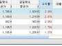 간만에 주식 단타