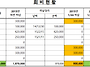 회비현황(2/15)