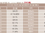 지방직 9급 공무원 시험 ..