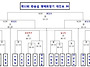 제34회 구청장기 대진표
