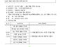 에코시티 수호대! 도시의 ..